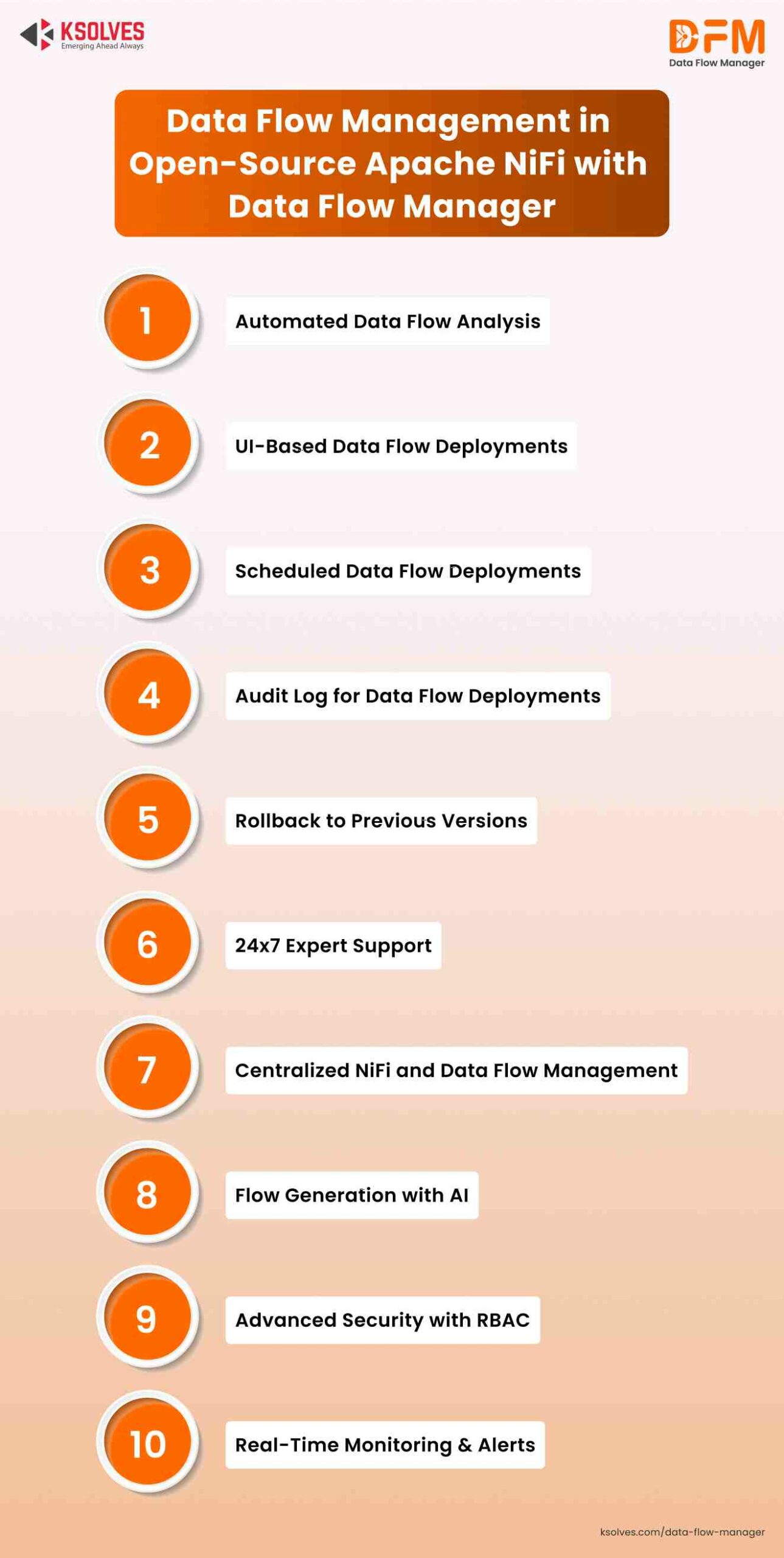 Data Flow Management in Open-Source Apache NiFi