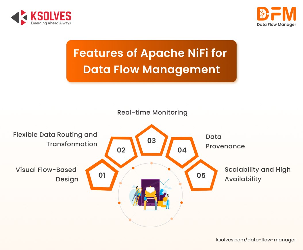 Features of Apache NiFi for Data Flow Management