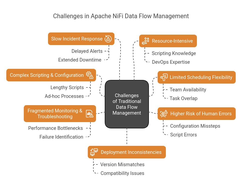 Challenges in Apache NiFi