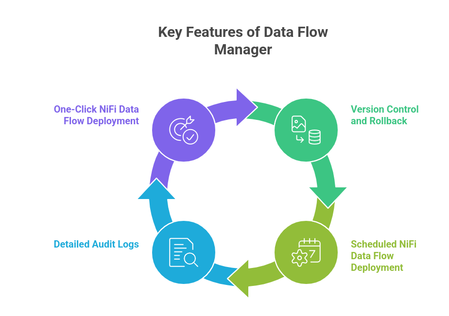 DFM Features