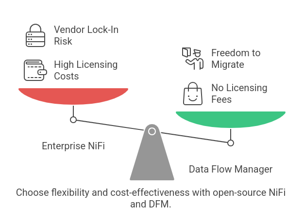 Freedom from Vendor Lock-In
