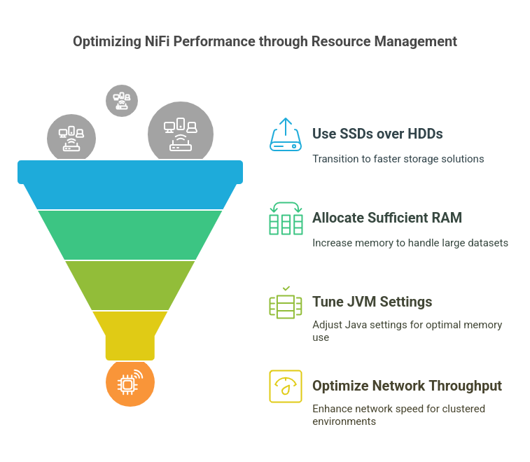 Nifi Performance