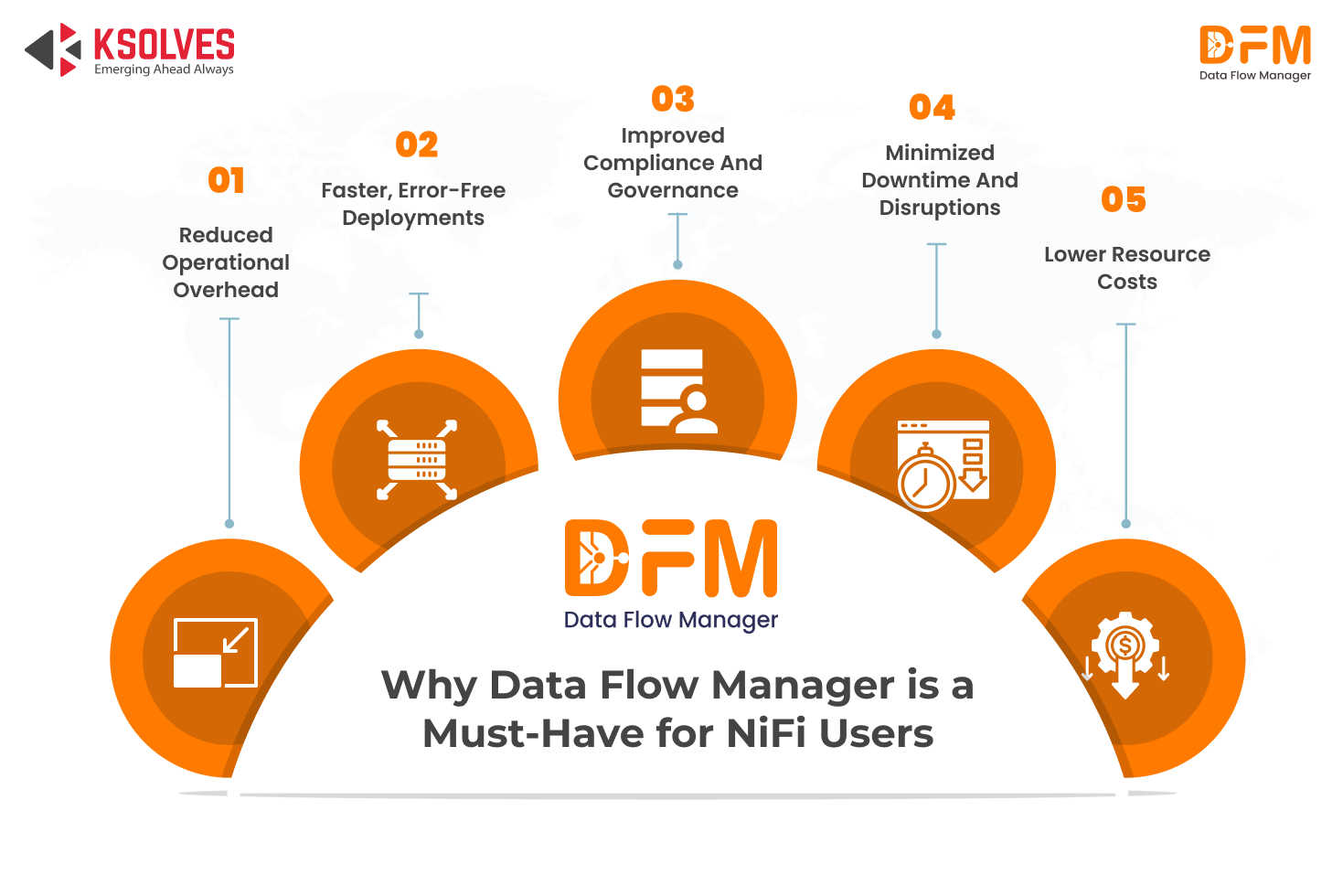 How Data Flow Manager Reduces NiFi Operational Costs