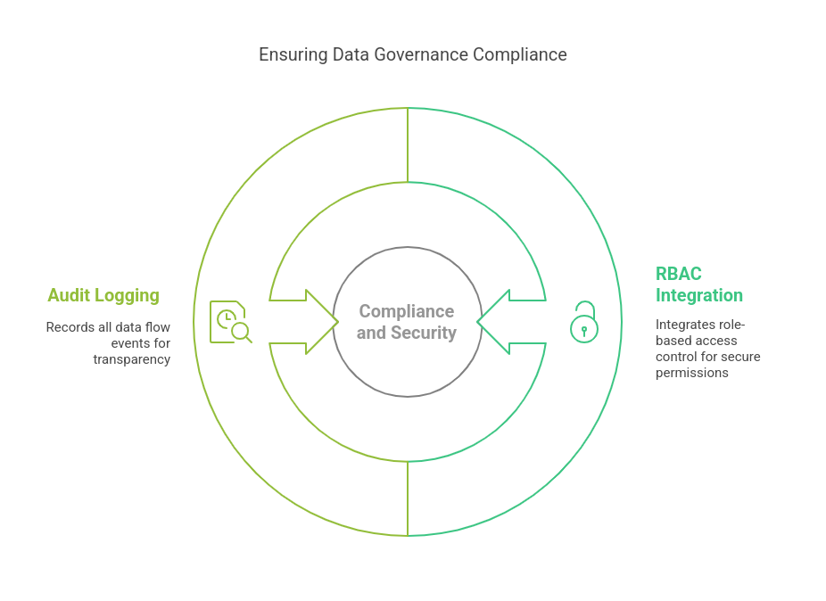 Audit Logging & Deployment History
