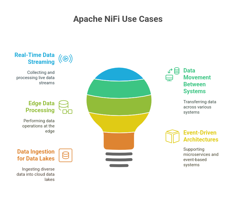 Apache nifi use case