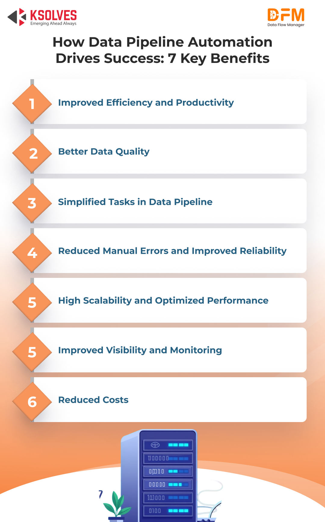 Data Pipeline Automation