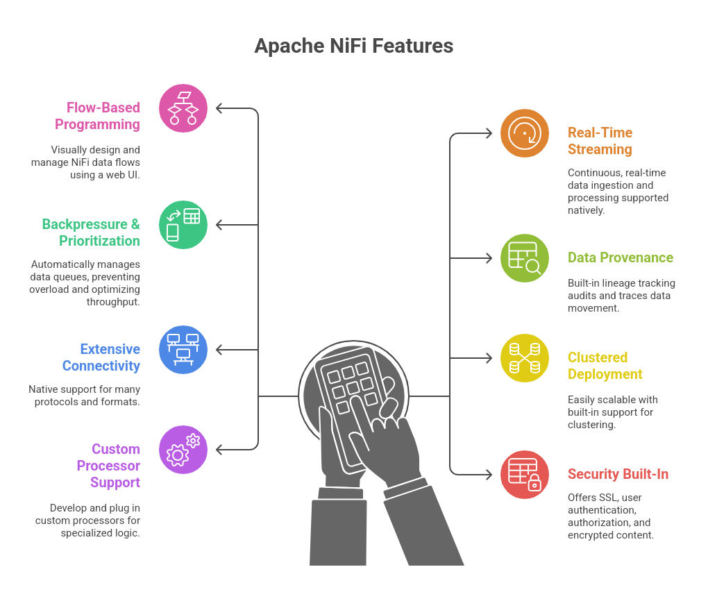 Key Nifi benefits