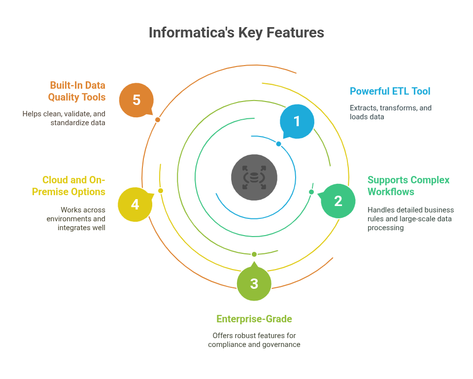 Key Features of Informatica