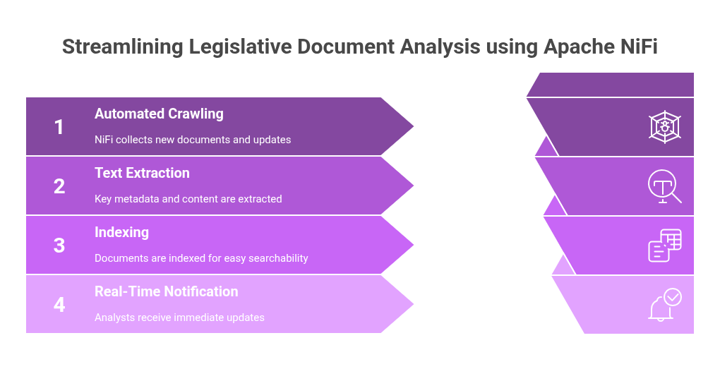 Legislative Document Intelligence