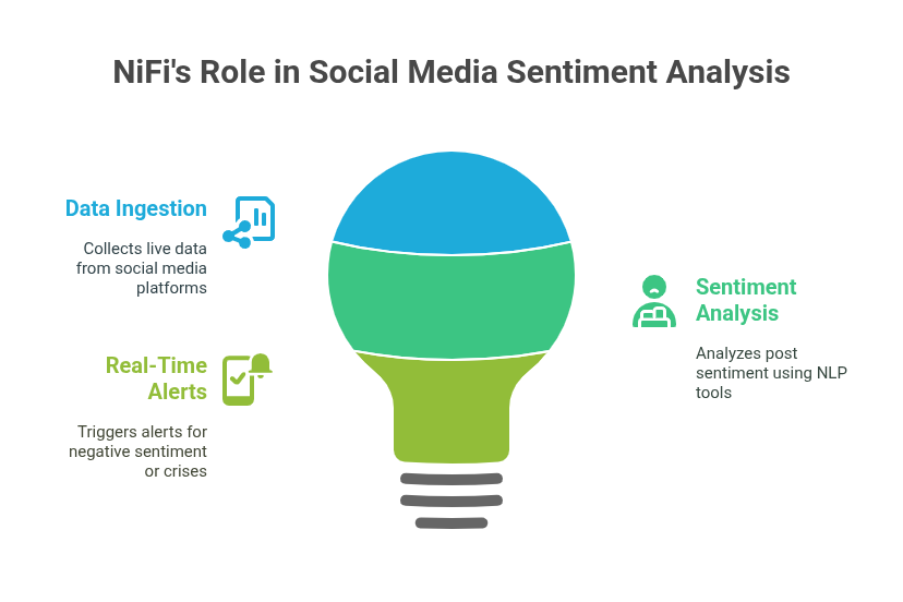 Social Media Sentiment Stream Analysis