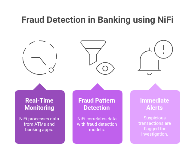 Fraud Detection in Banking Transactions 