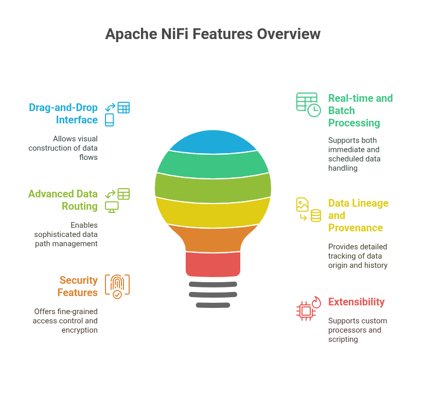 Apache NiFi vs Fivetran – Key Features