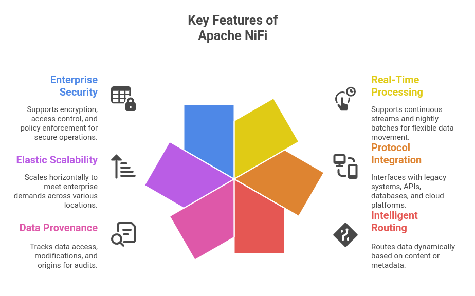 key features Apache Nifi