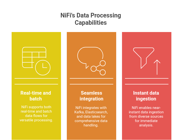 NiFI Data Processing