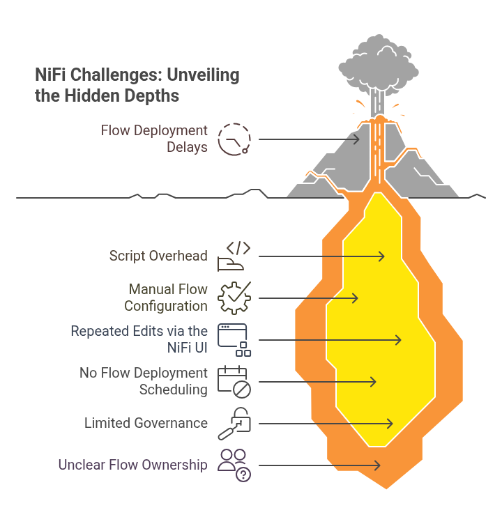 Nifi challenges
