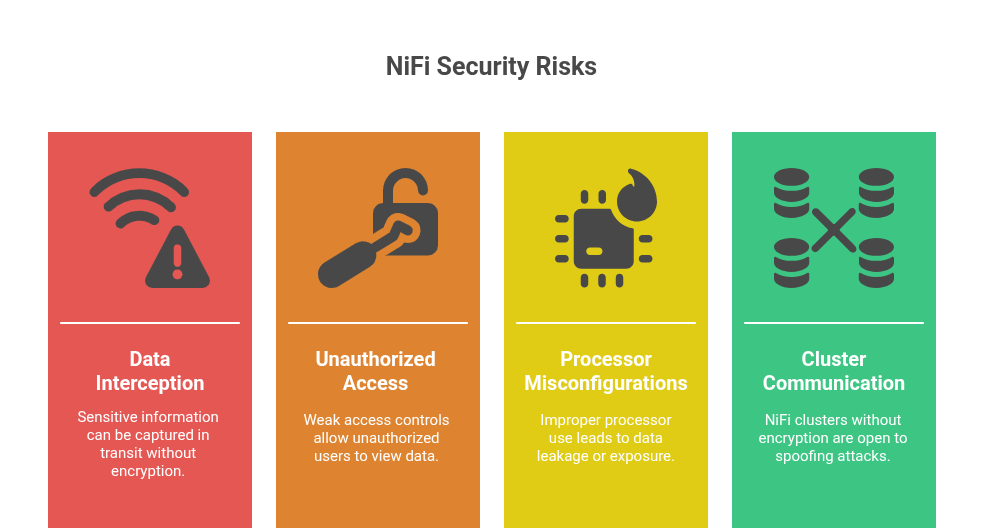 Nifi security risk