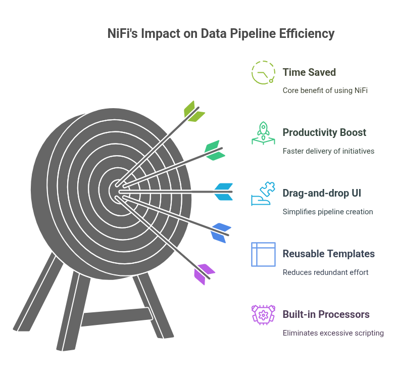 Pipeline Development and Maintenance