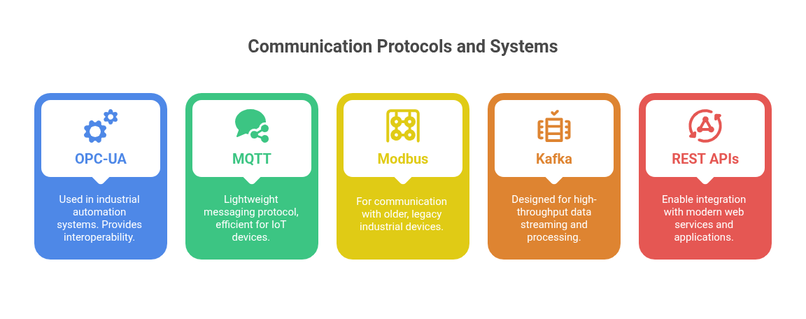 protocol flexibility