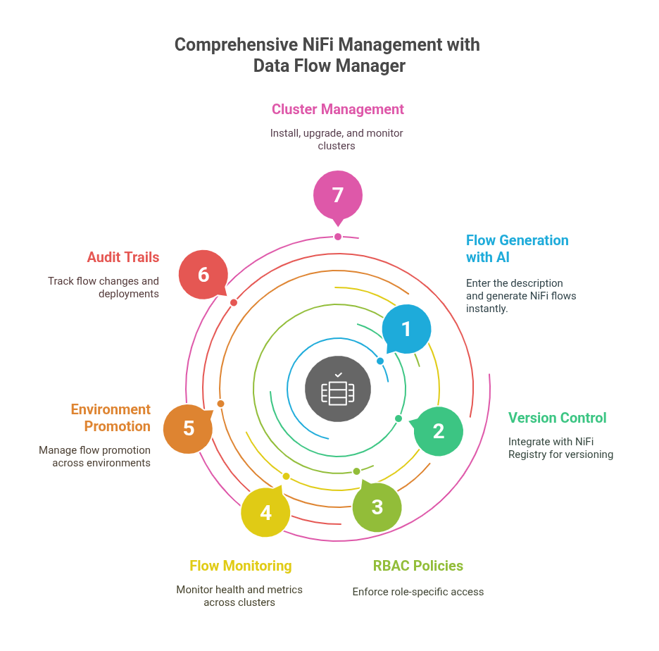 Apache NiFi in Energy Operations
