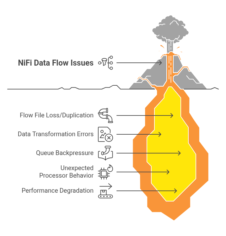 NiFi Data Flow Issue