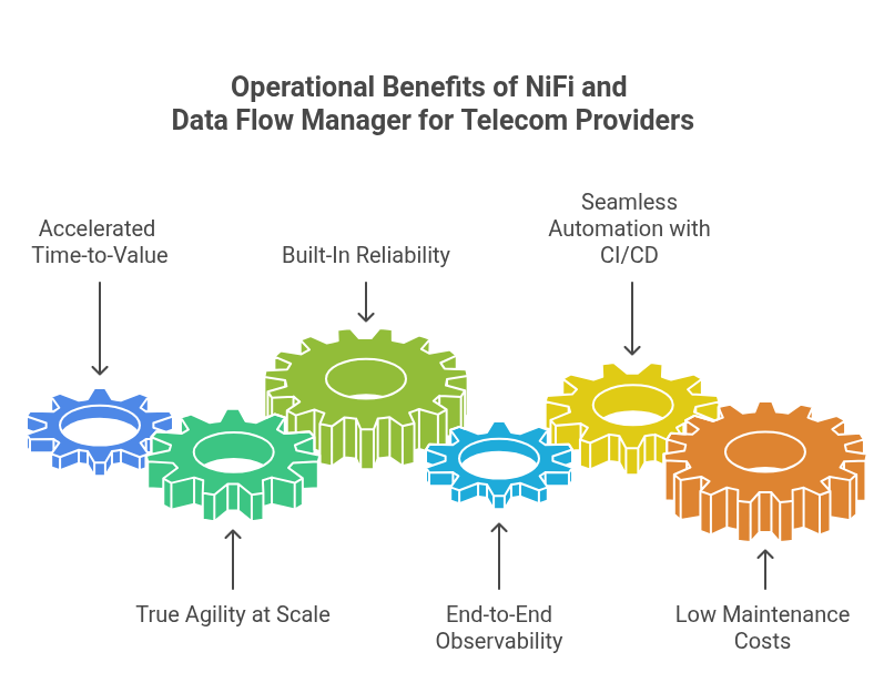 Operational Advantages for Telecom Providers