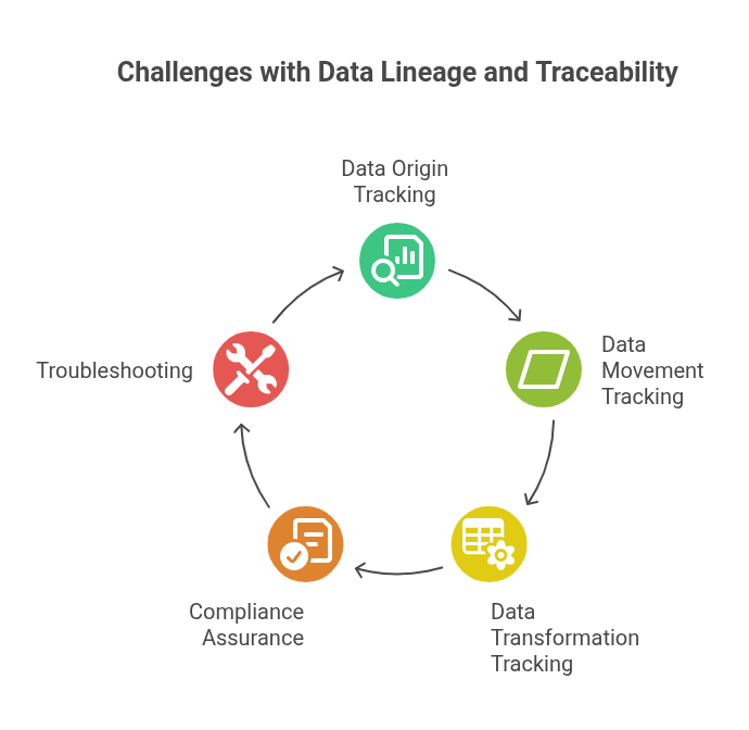 challenges with data Legacy