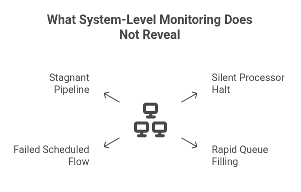 infrastructure-level monitoring