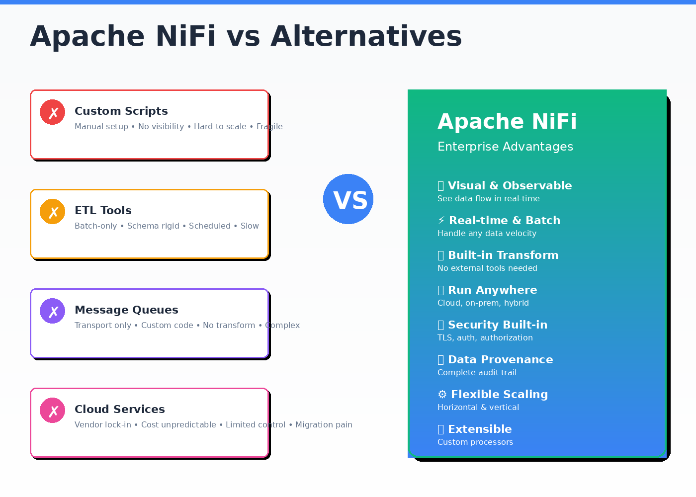 NiFI Alternative
